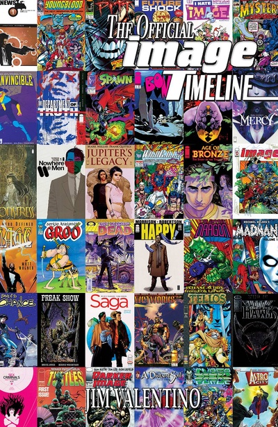 The Official Image Timeline #1